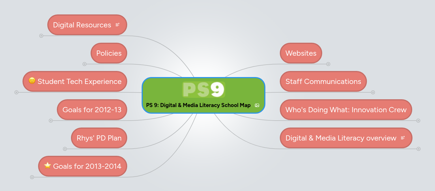 PS 9: Digital & Media Literacy School Map | MindMeister Mind map