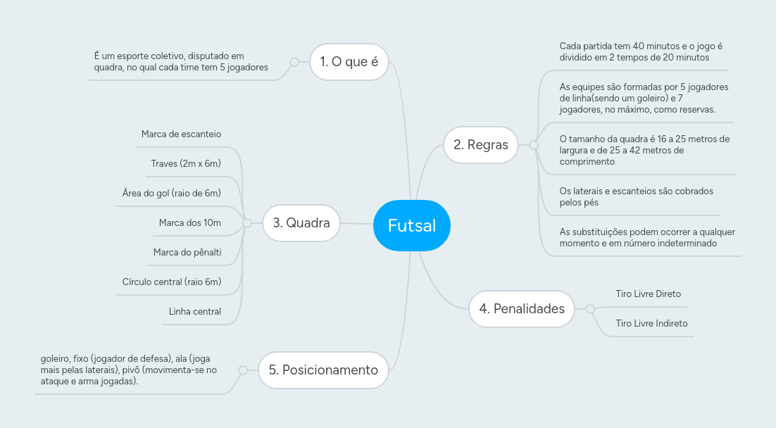 Futsal | MindMeister Mapa Mental