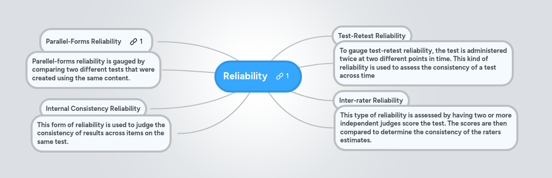 Reliability | MindMeister Mind map