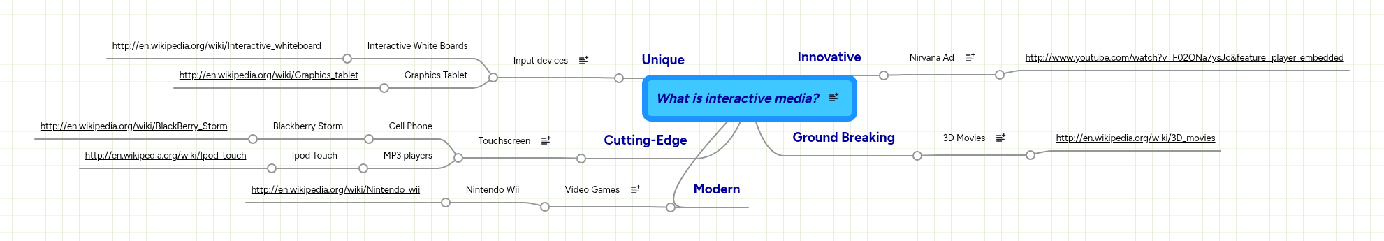 What is interactive media? | MindMeister Mind map