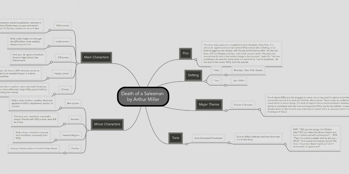 death of a salesman plot