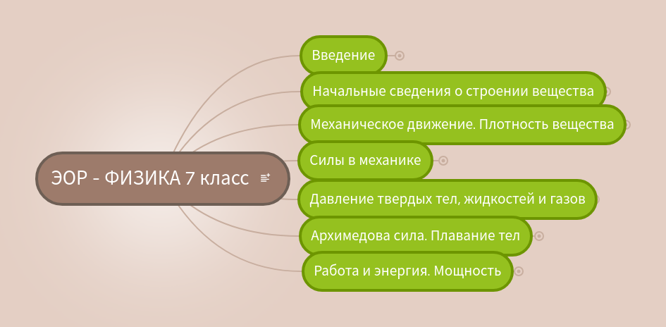 Физика 7 класс строение веществ тест. Работа физика 7 класс