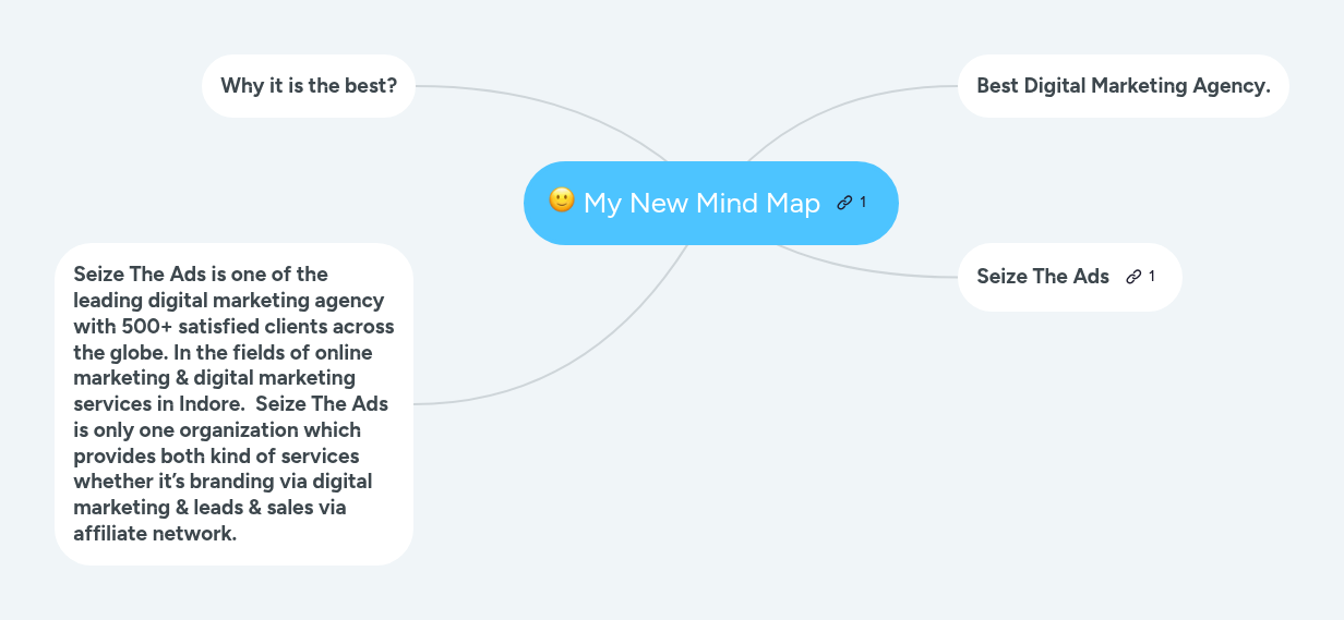 My New Mind Map | MindMeister Mind map