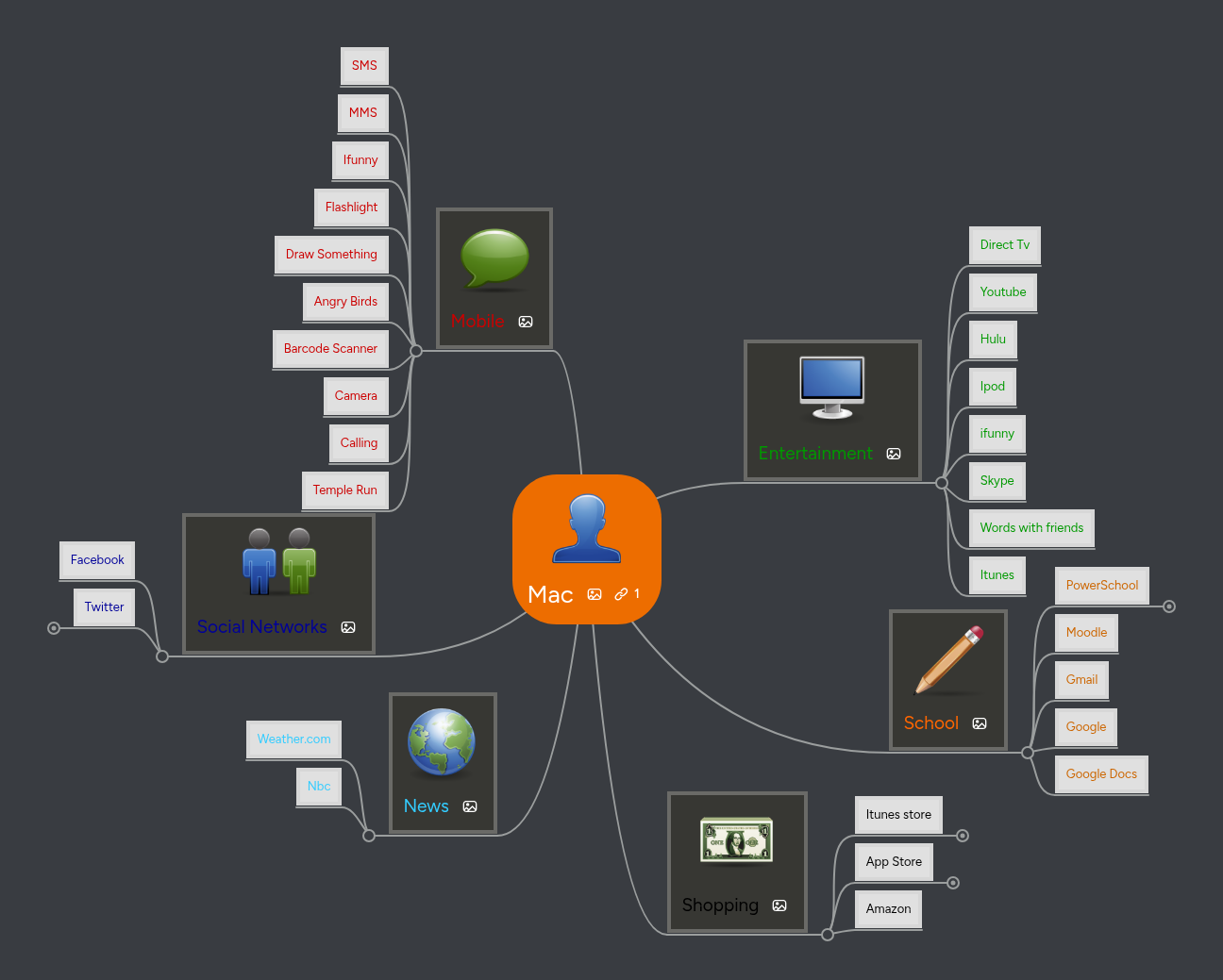 Mac | MindMeister Mind map