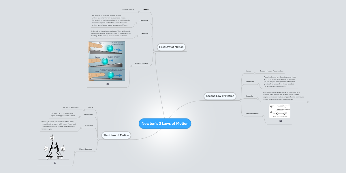 Concept Map Of Newton Laws Of Motion Newton's 3 Laws Of Motion | Mindmeister Mind Map