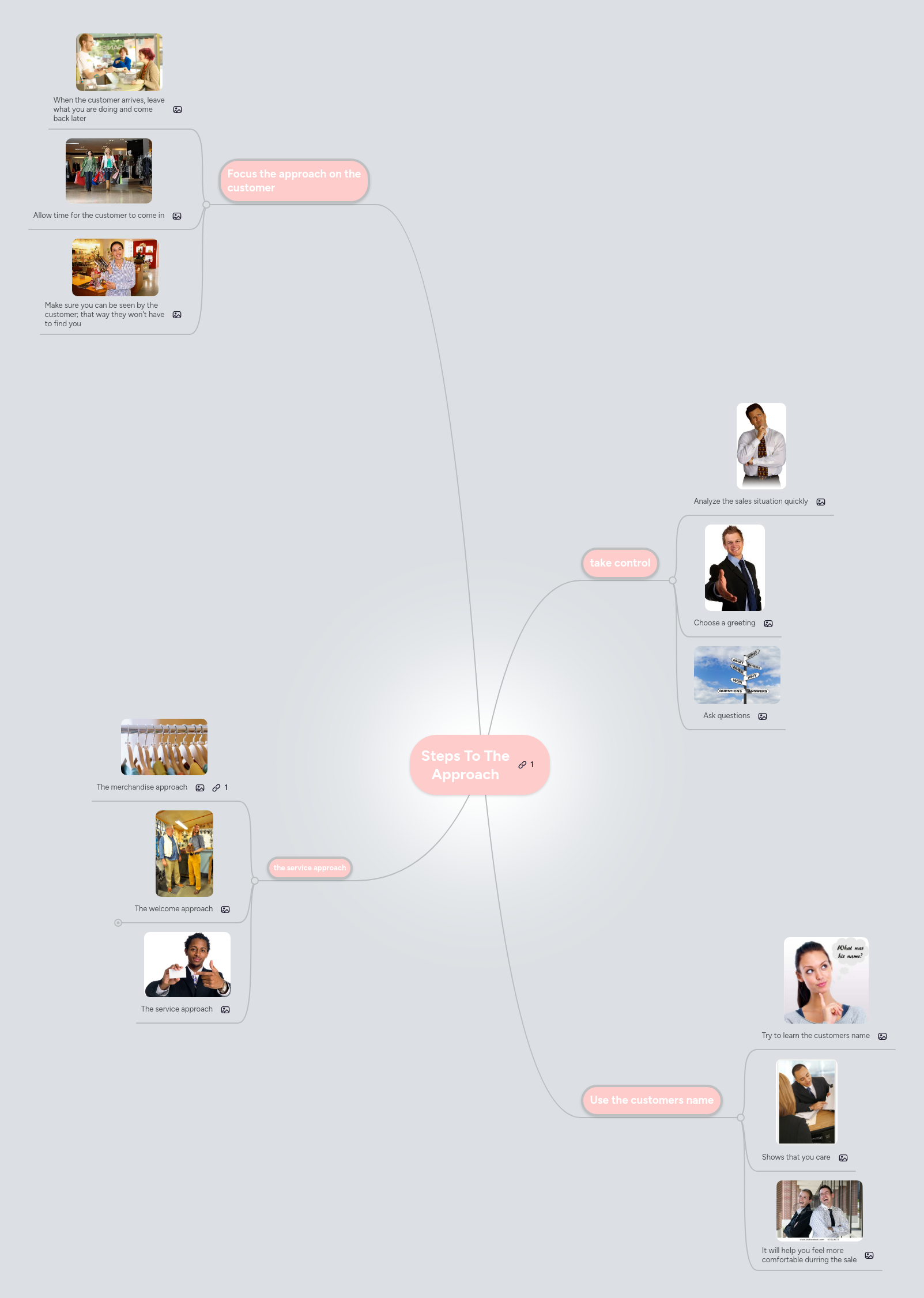 Steps To The Approach | MindMeister Mind map