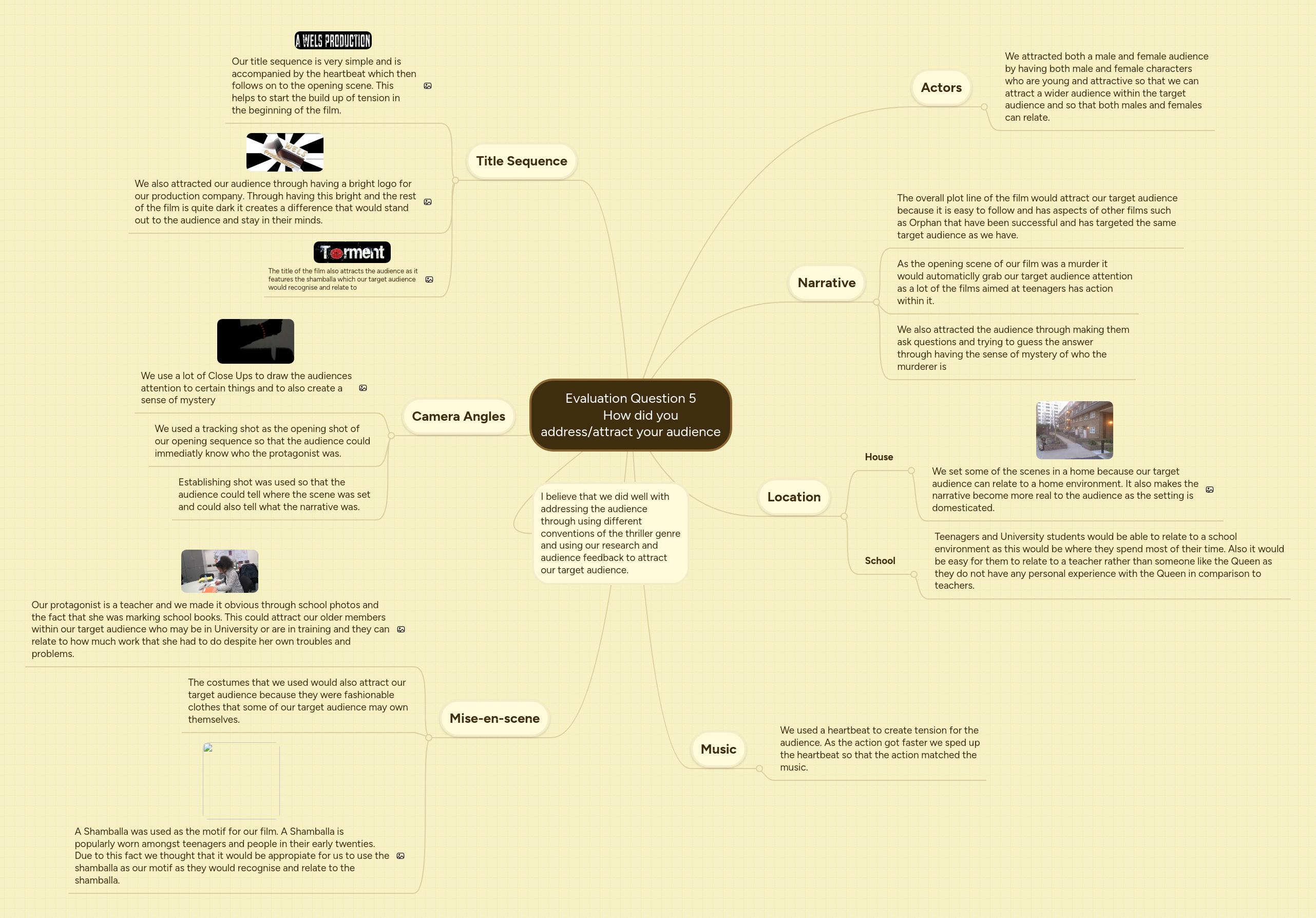 Evaluation Question 5 How did you address/a... | MindMeister Mind map