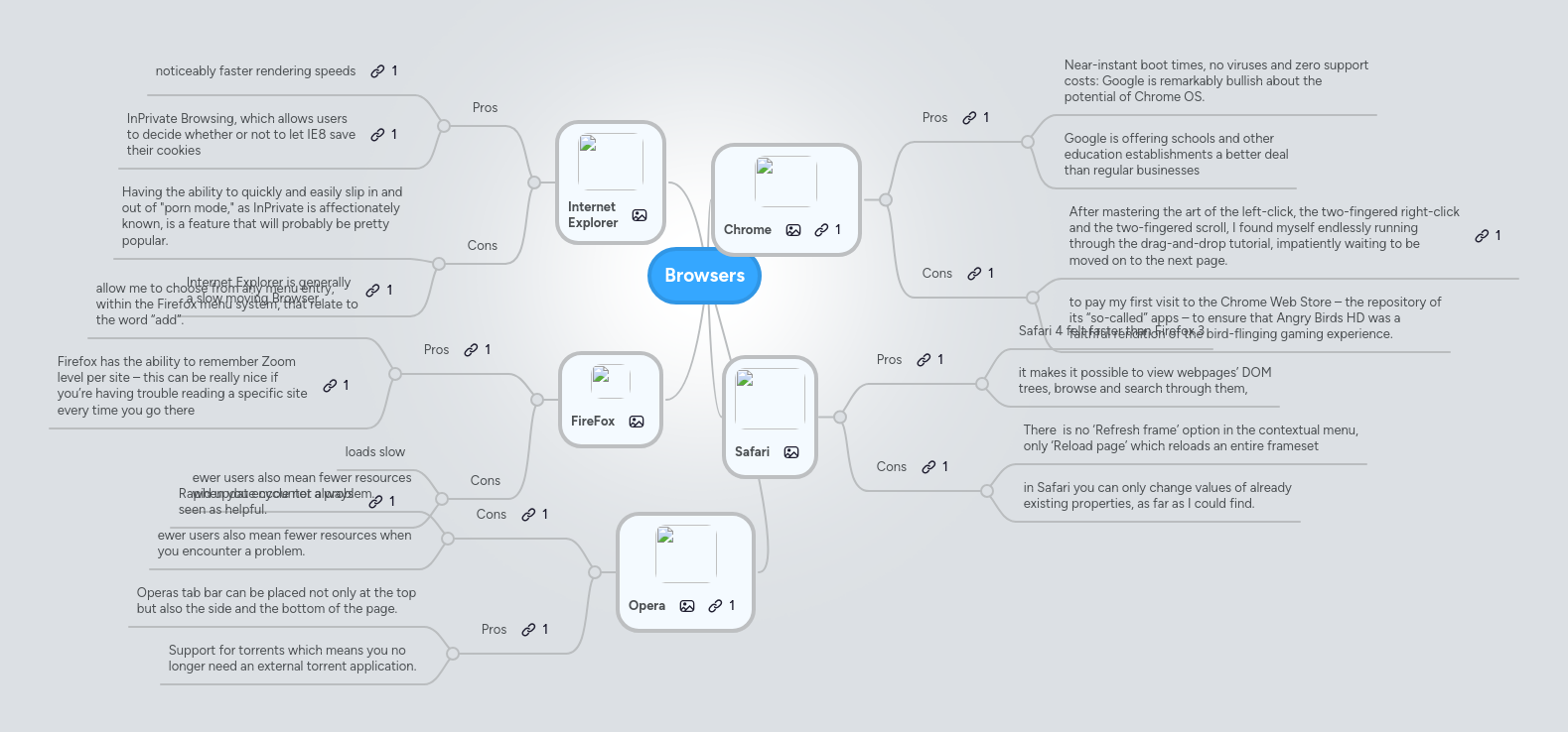 Browsers | MindMeister Mind map
