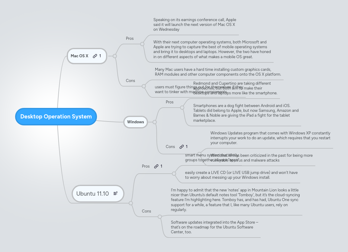 Desktop Operation System | MindMeister Mind map