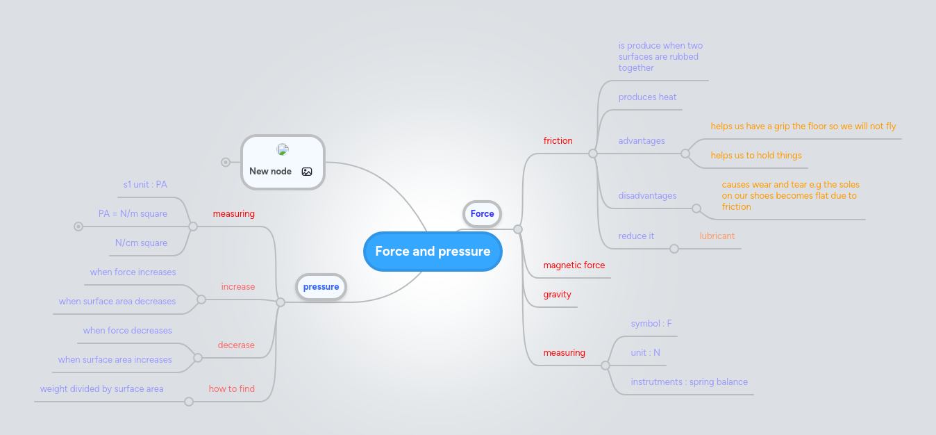Force and pressure | MindMeister Mind map