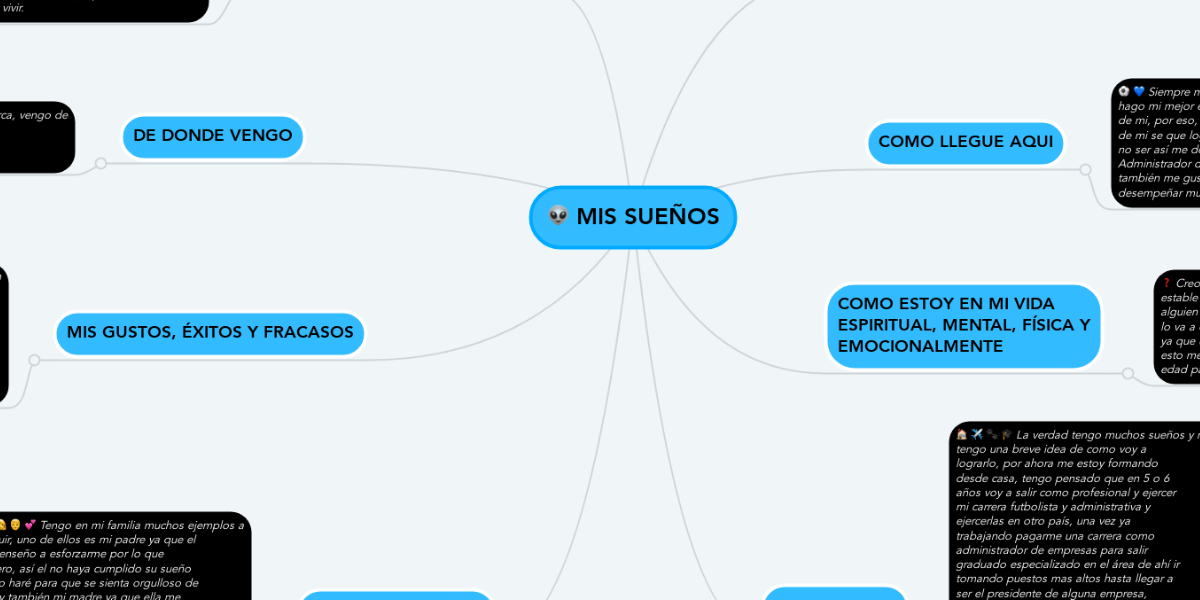 MIS SUEÑOS | MindMeister Mapa Mental