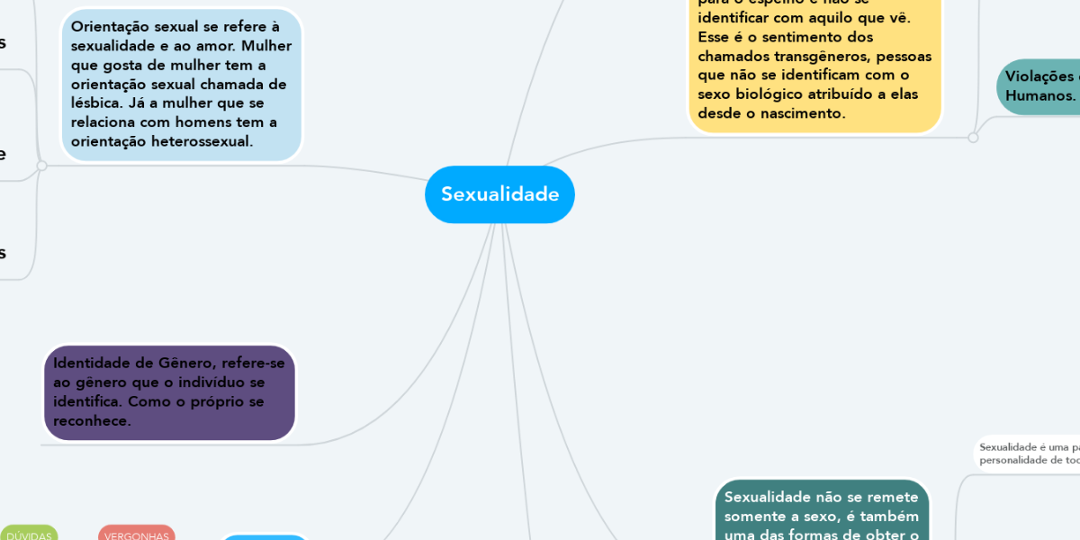 Educação Sexual - MindMeister Mind Map