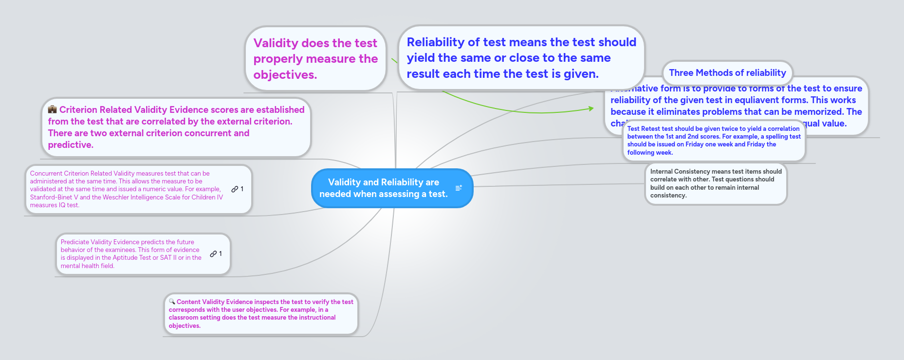 Validity and Reliability are needed when assessin... | MindMeister Mind map