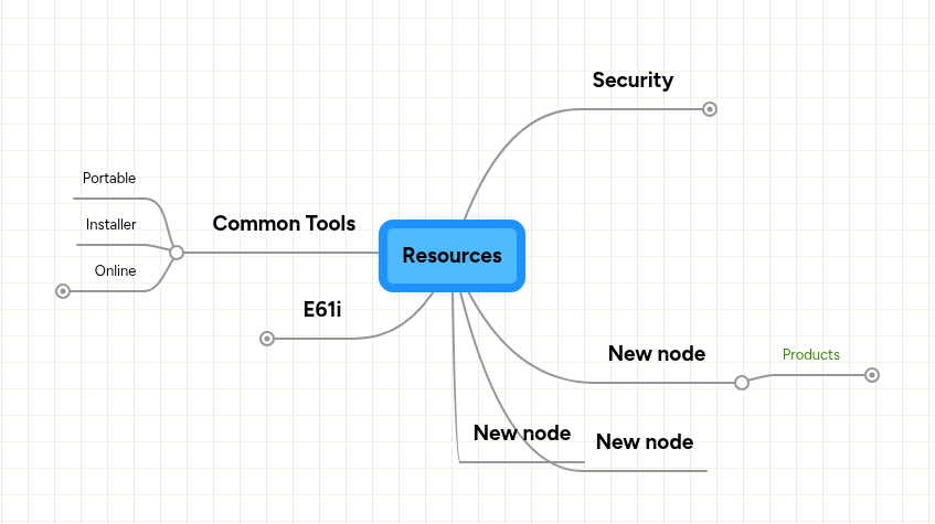Resources | MindMeister Mind Map