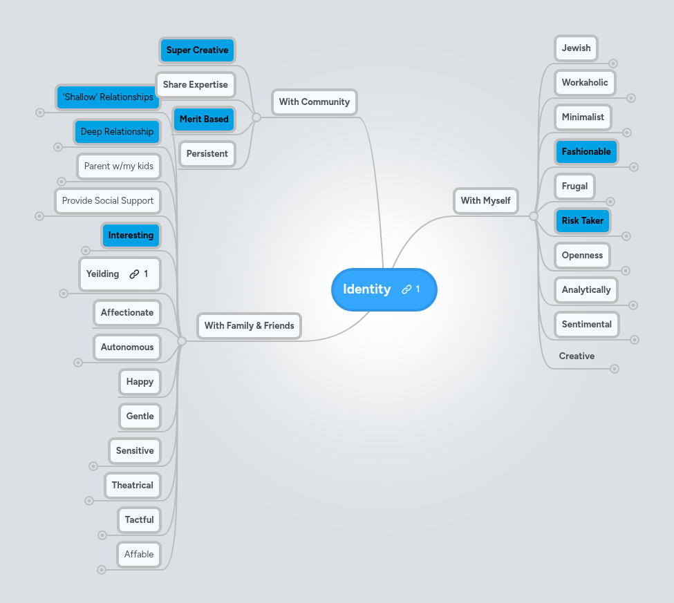 Identity | MindMeister Mind map