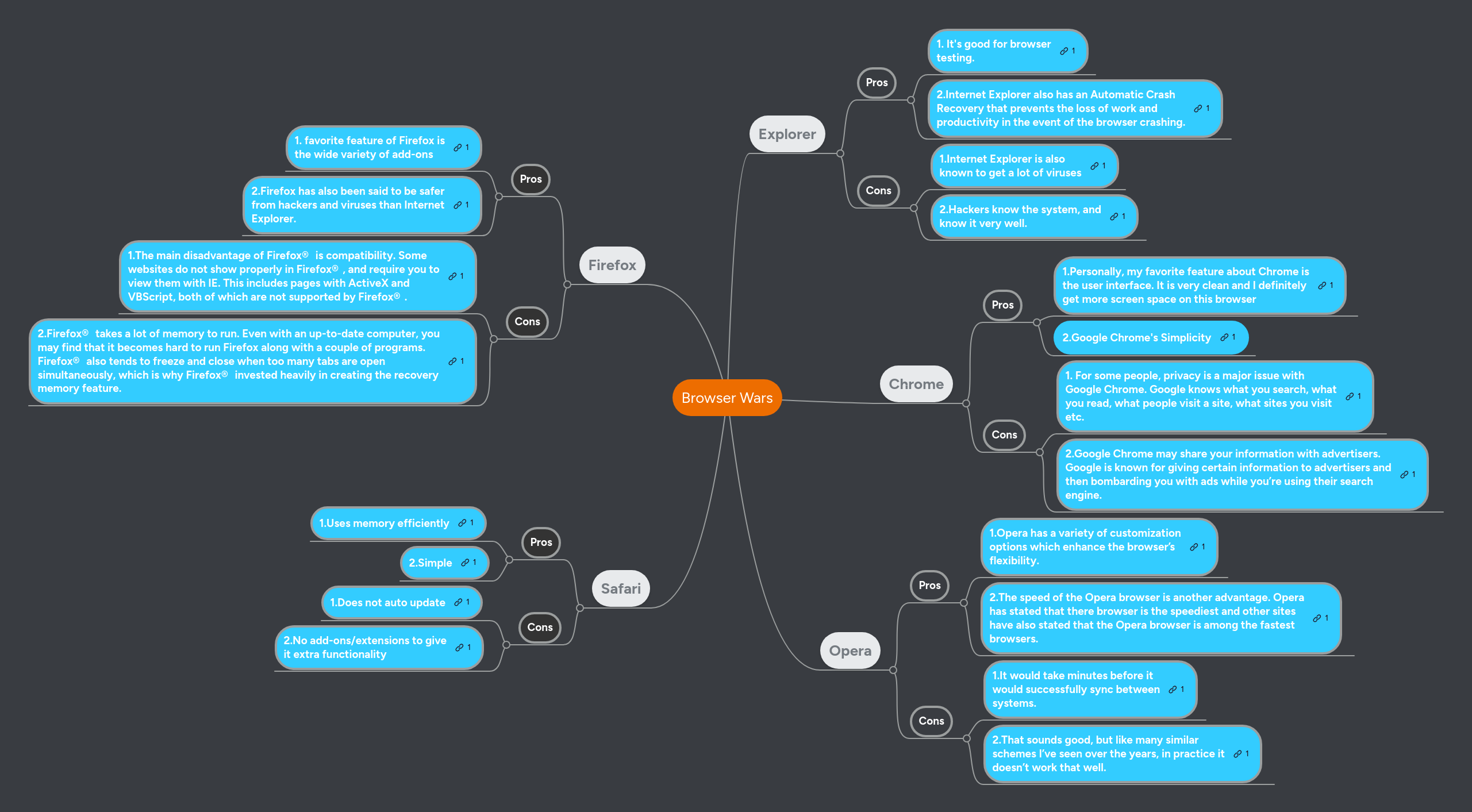 Browser Wars | MindMeister Mind map