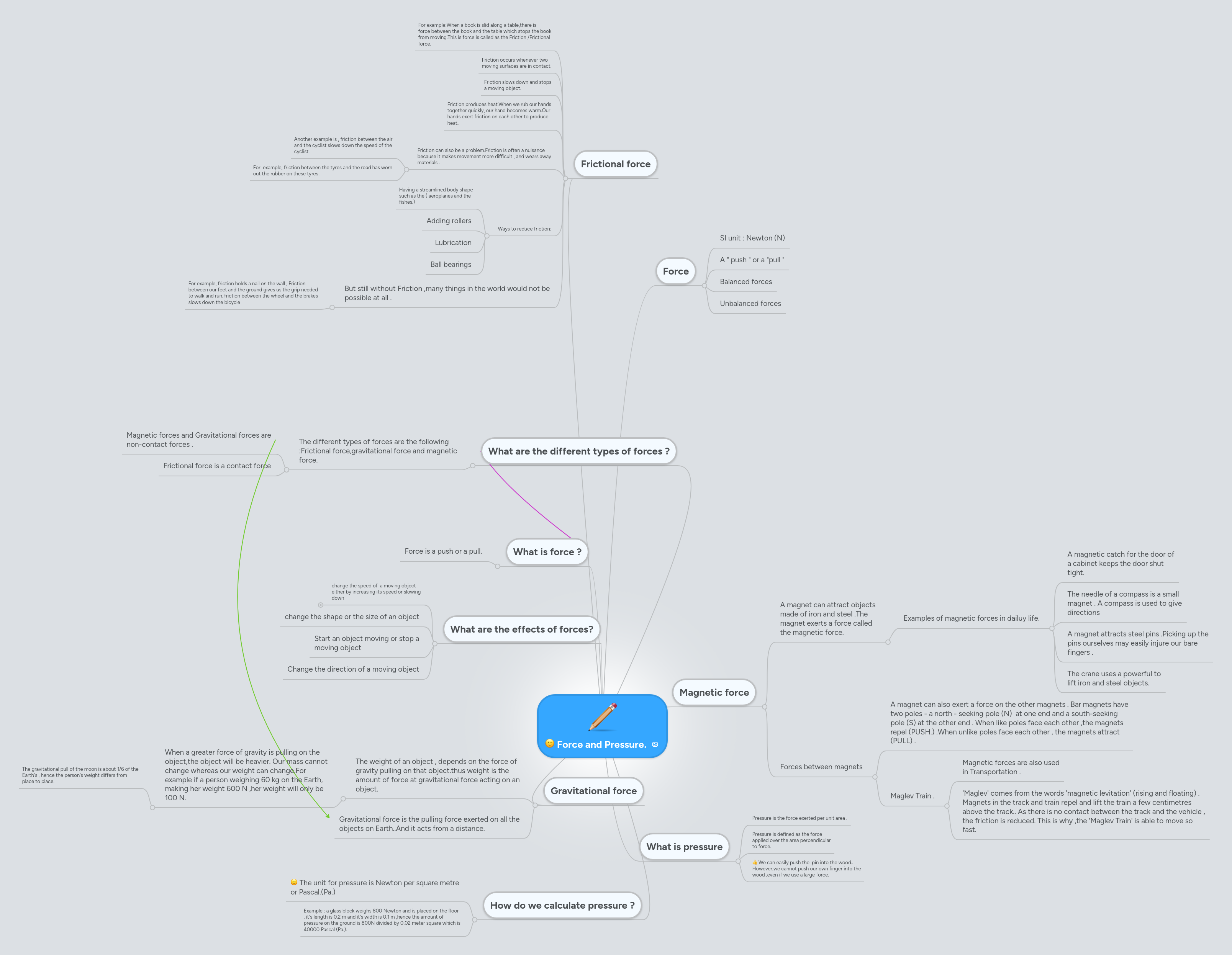 Force and Pressure. | MindMeister Mind map