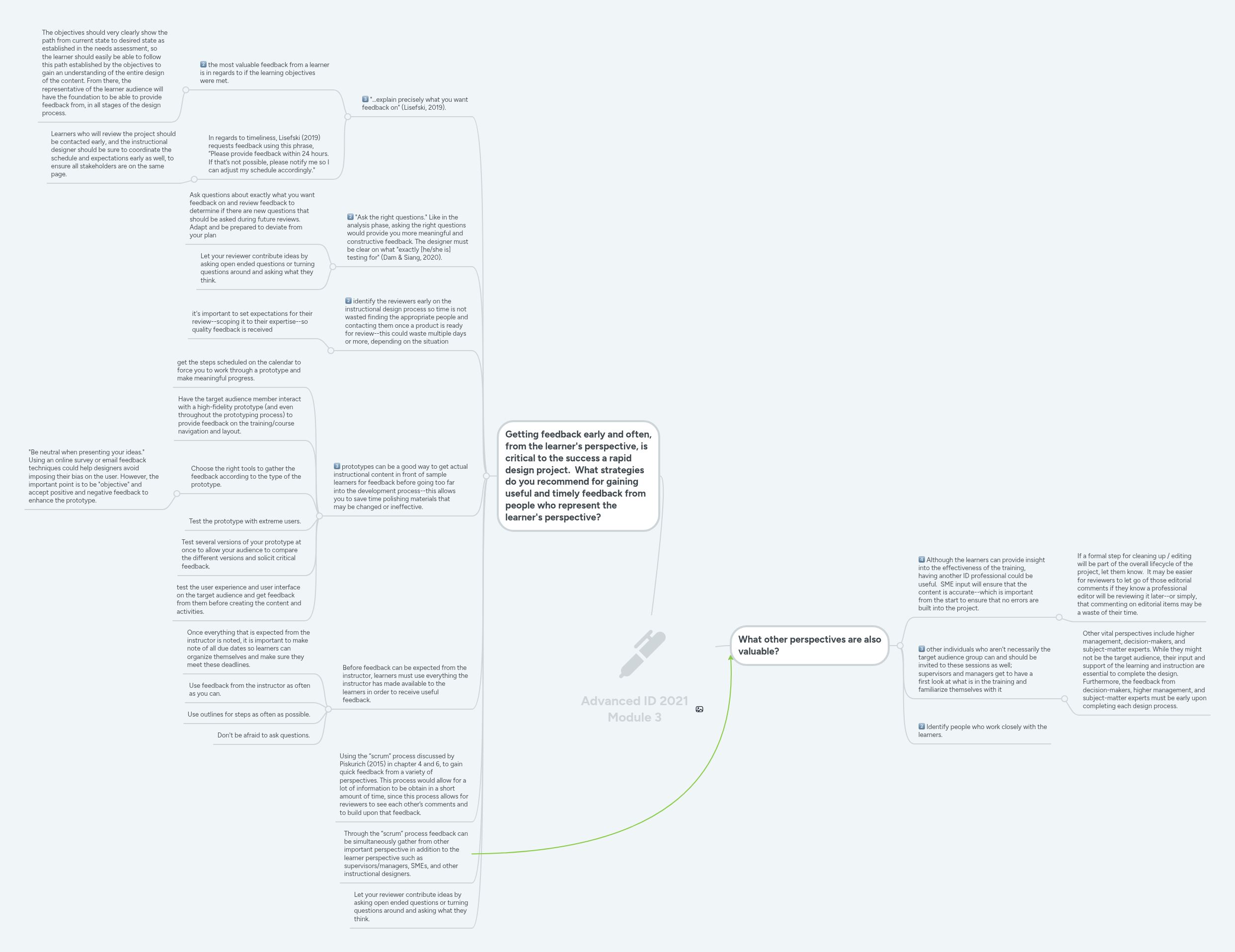 Advanced ID 2021 Module 3 | MindMeister Mind Map