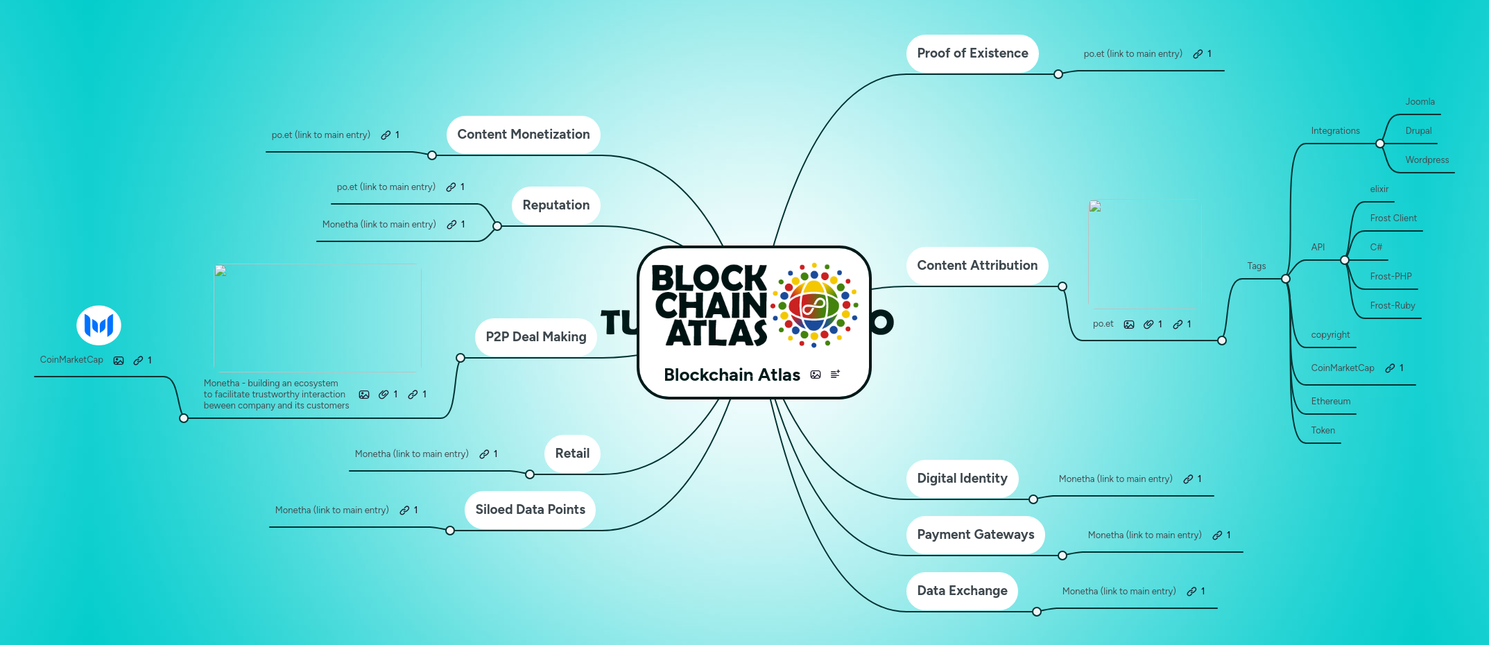 Blockchain Atlas | MindMeister Mind Map