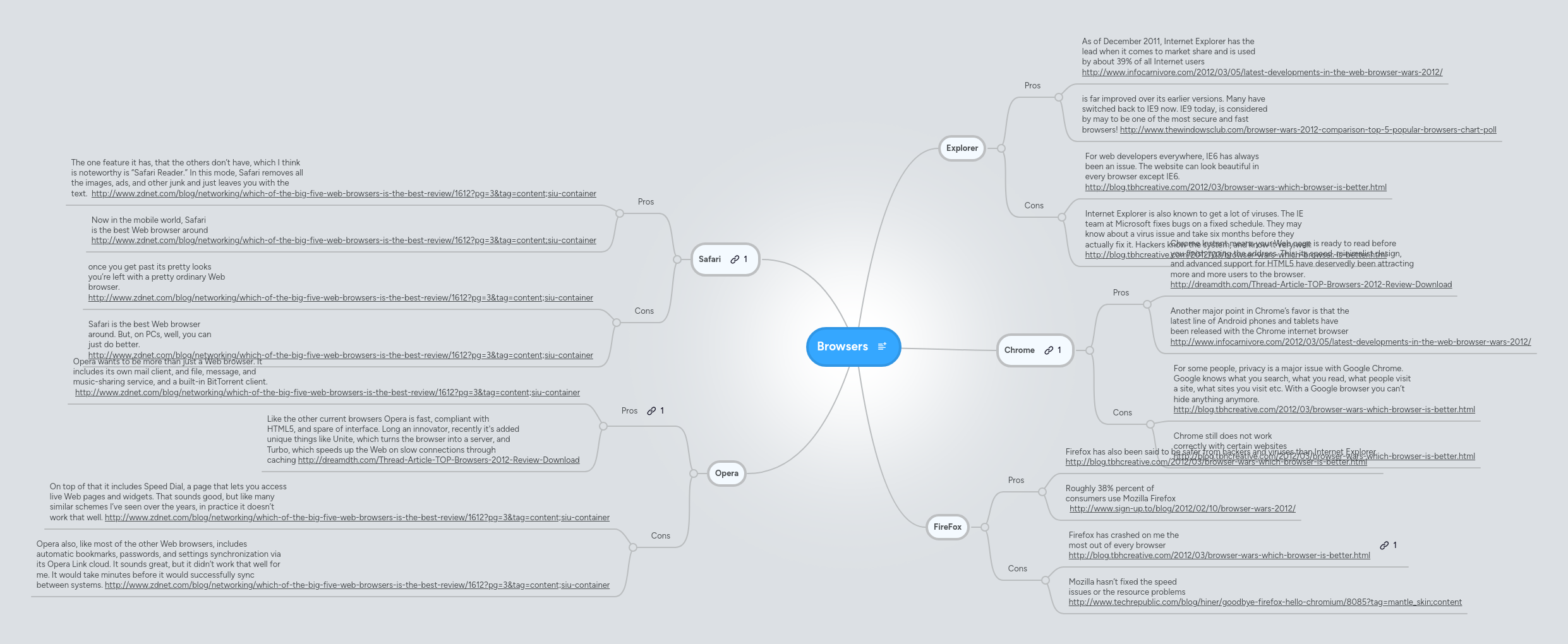 Browsers | MindMeister Mind Map