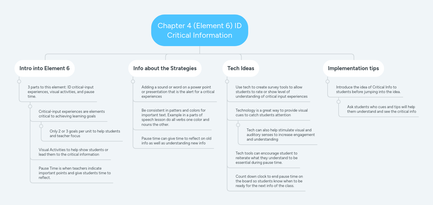 Chapter 4 (Element 6) ID Critical Information | MindMeister Mind map