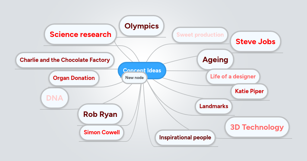 Concept Ideas | MindMeister Mind map