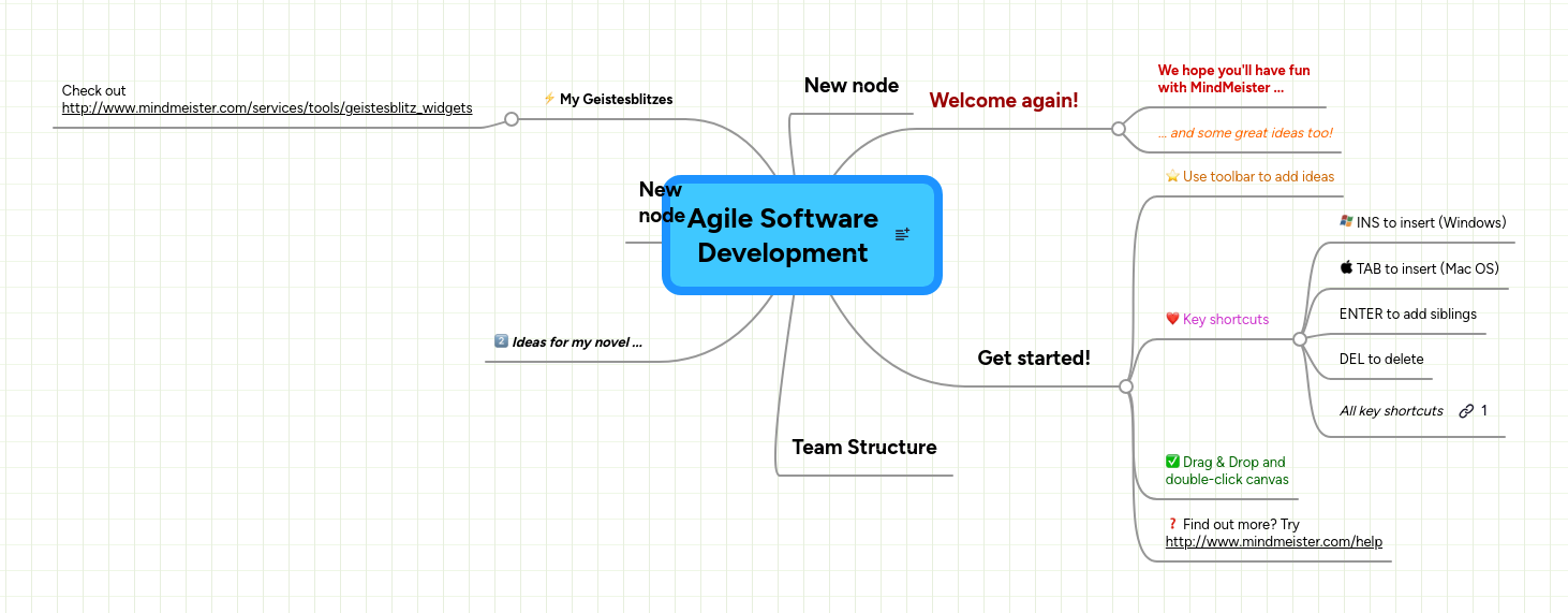 Agile Software Development | MindMeister Mind map