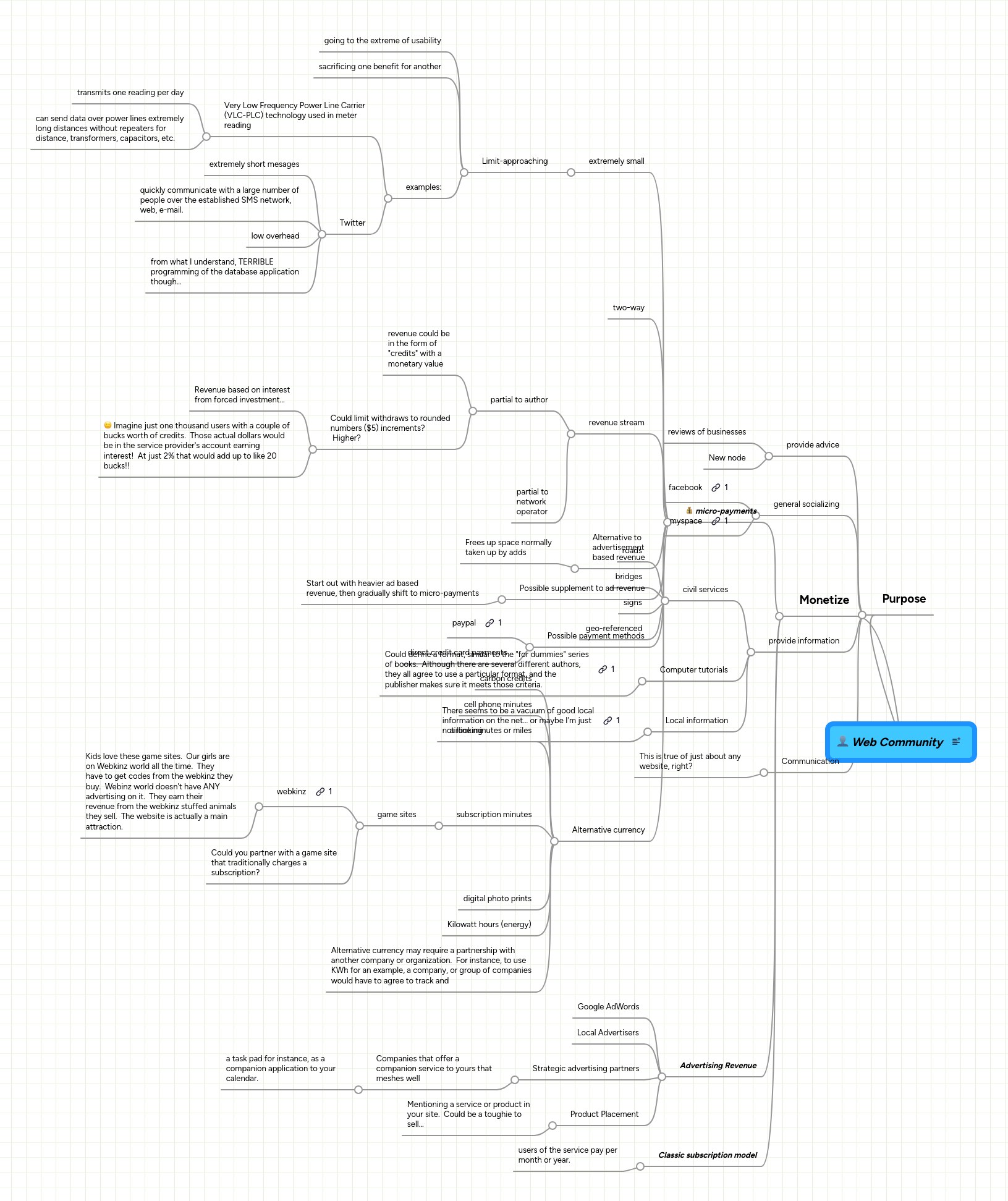 Web Community | MindMeister Mind Map