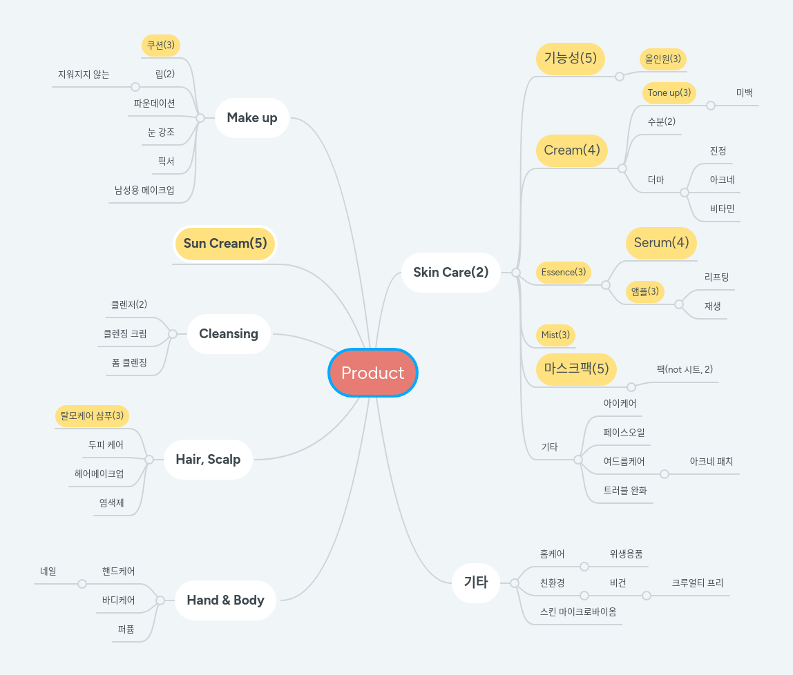 Product | MindMeister Mind Map