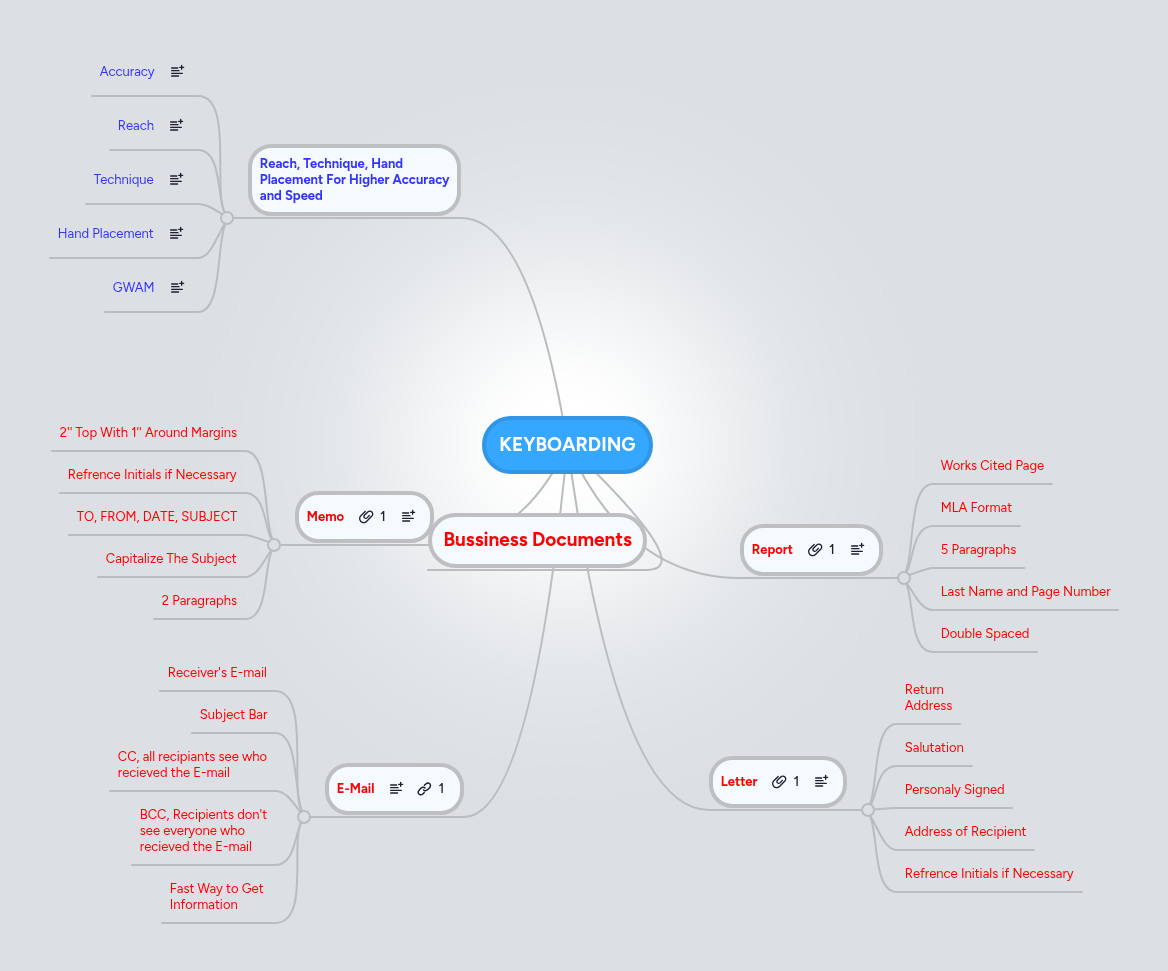 KEYBOARDING | MindMeister Mind map