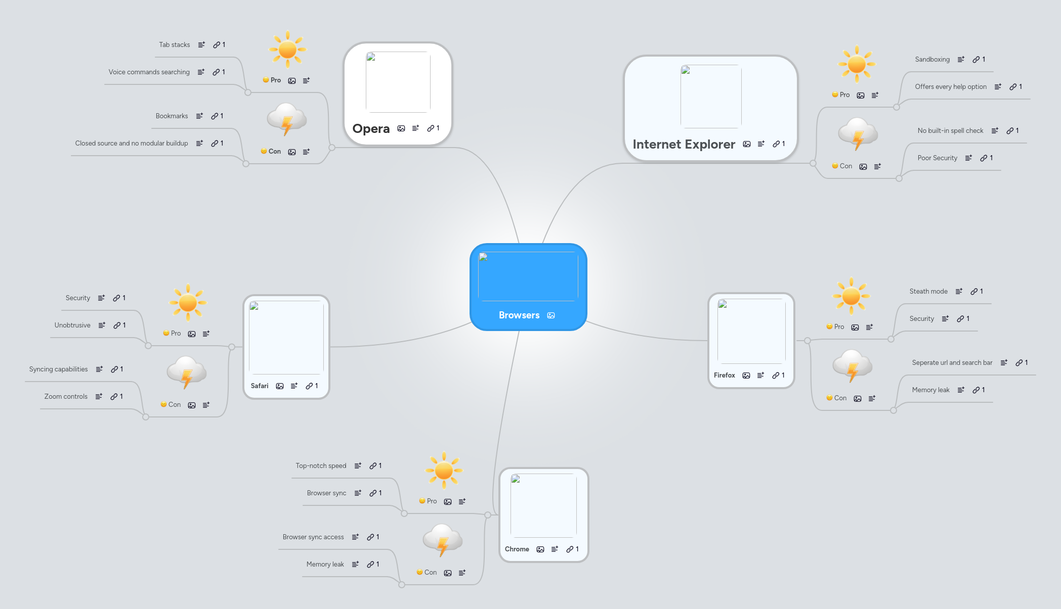 Browsers | MindMeister Mind map