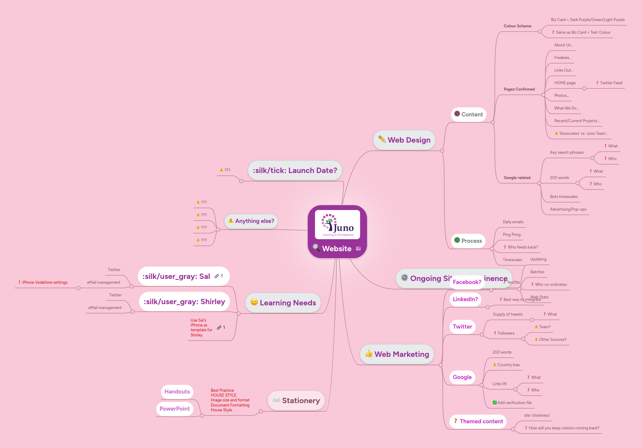 Website | MindMeister Mind map