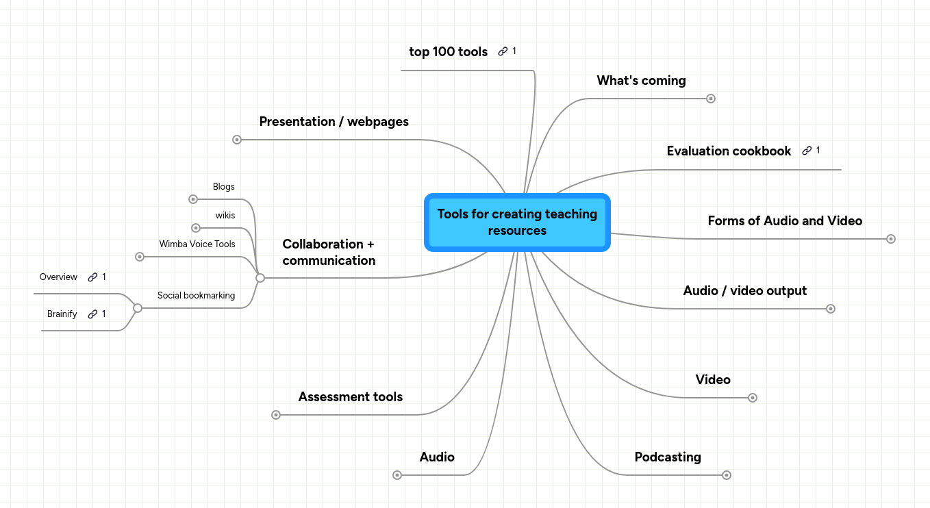 Tools for creating teaching resources | MindMeister Mind map