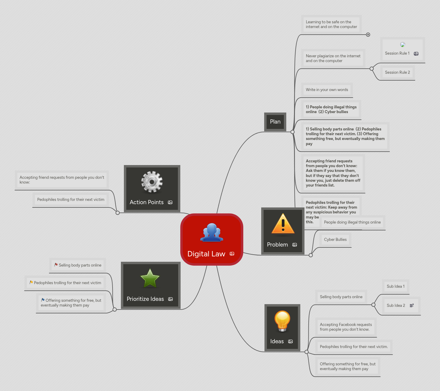 Digital Law | MindMeister Mind map