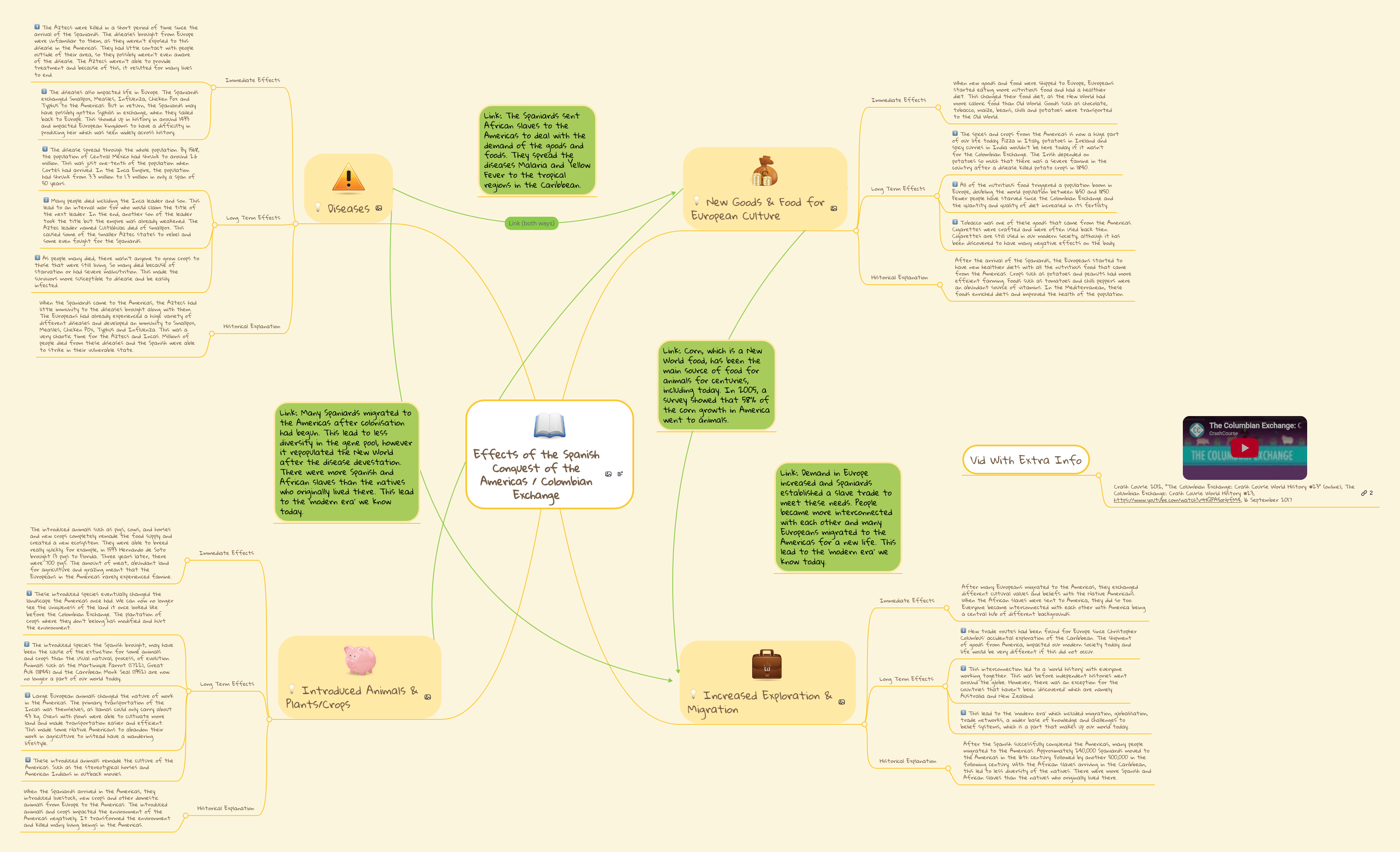 Effects of the Spanish Conquest of the Americas /... | MindMeister Mind Map