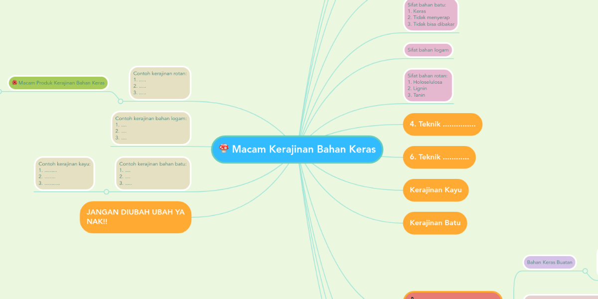 Macam  Kerajinan Bahan Keras MindMeister Mind  Map   Macam  Kerajinan Bahan Keras MindMeister Mind  Map