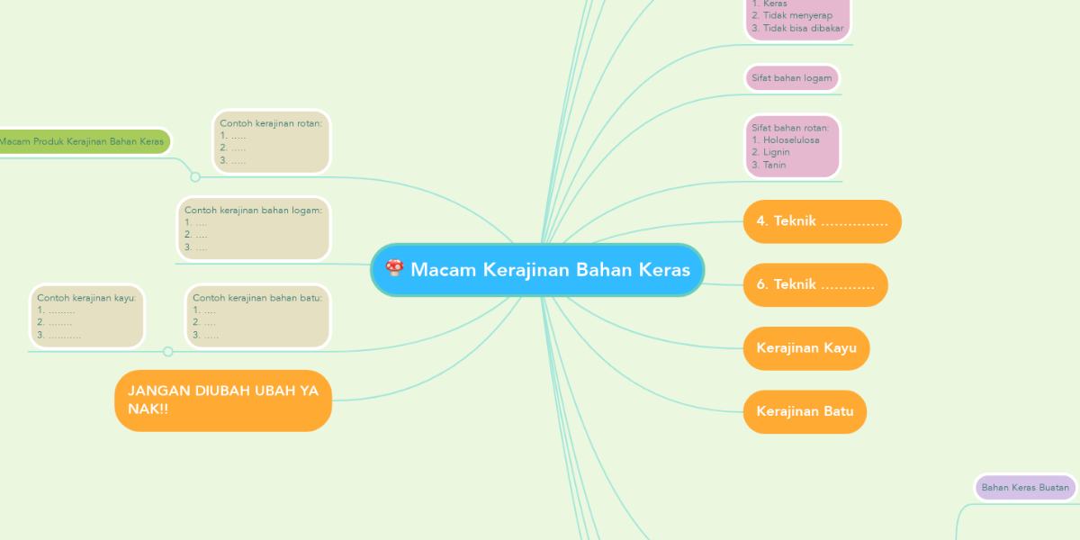 Macam Kerajinan  Bahan  Keras MindMeister Mind Map