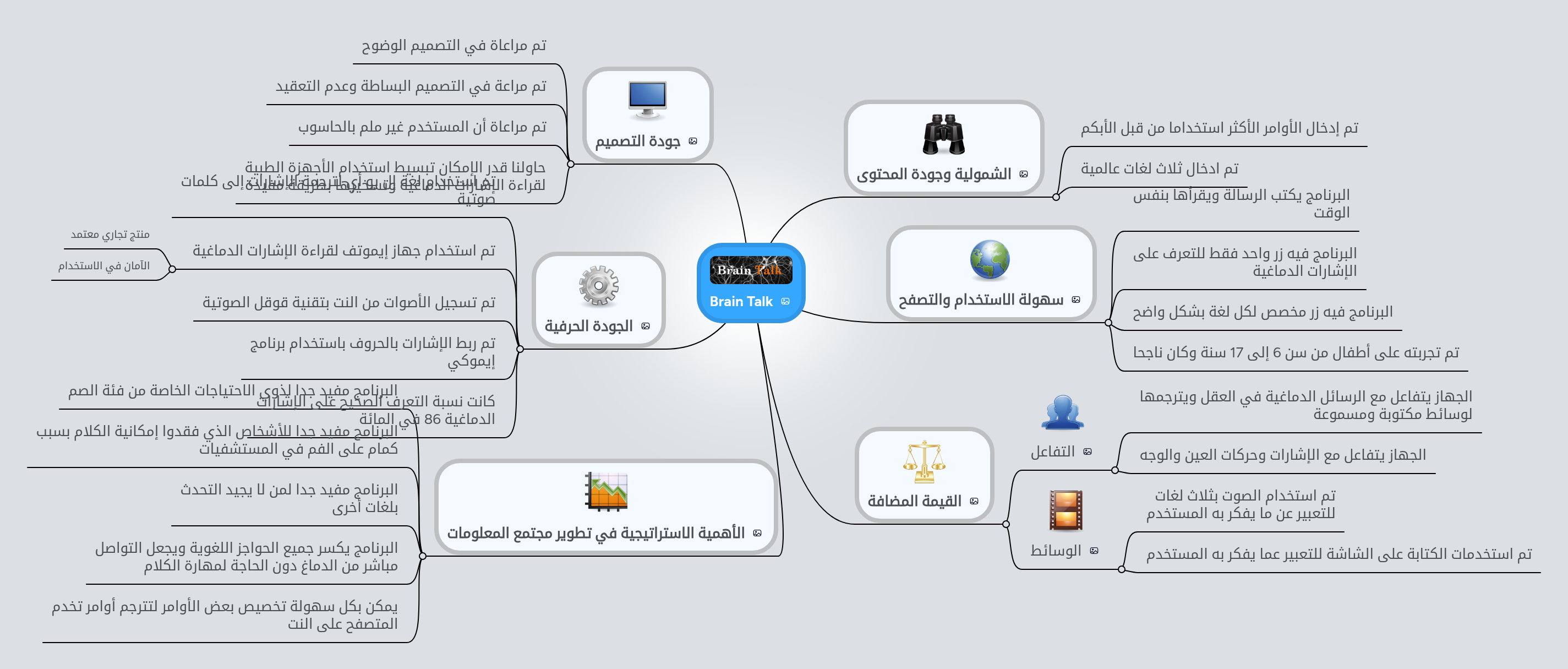 Brain Talk | MindMeister Mind map