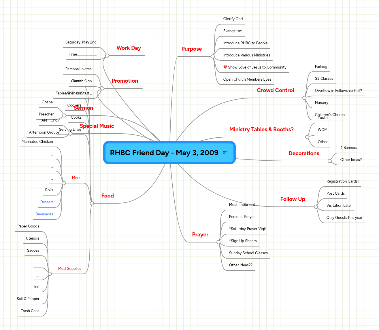 RHBC Friend Day - May 3, 2009 | MindMeister Mind map