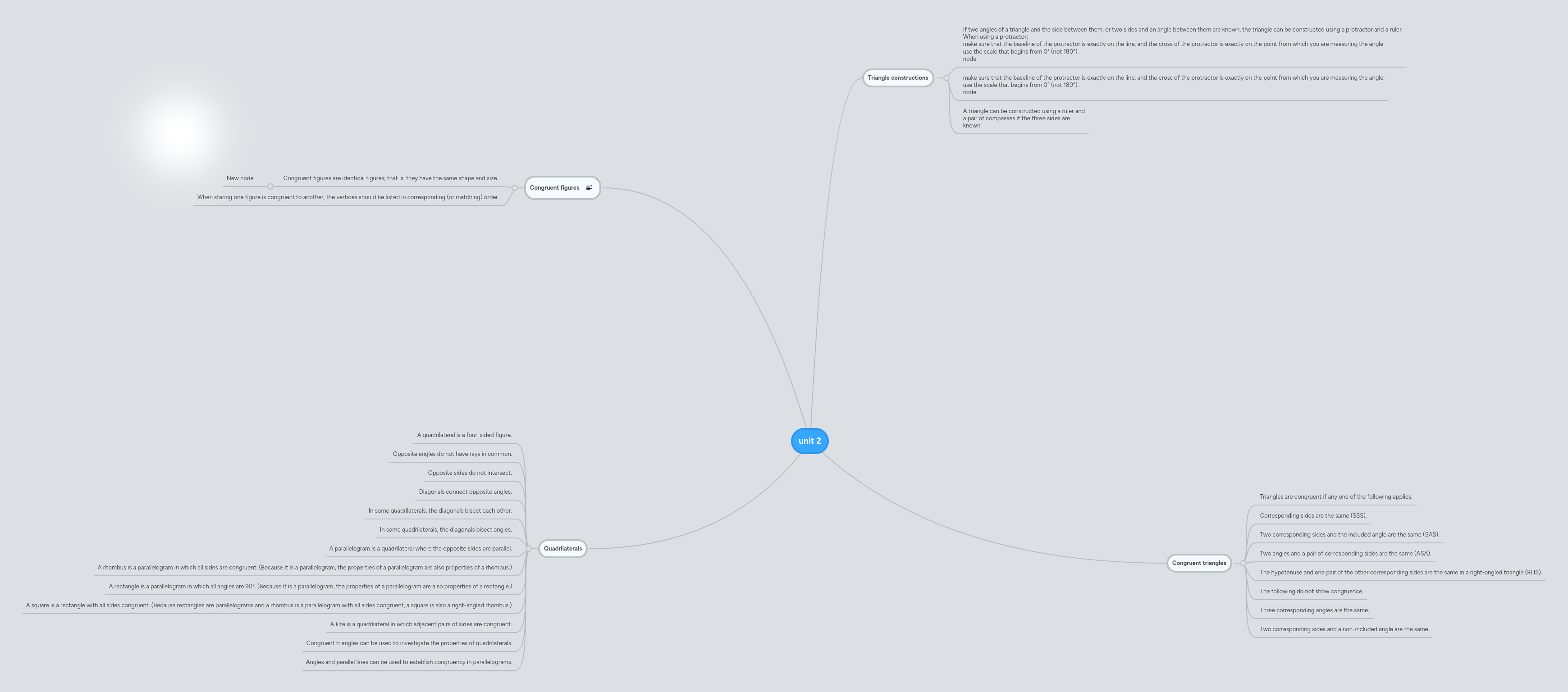 unit 2 | MindMeister Mind Map