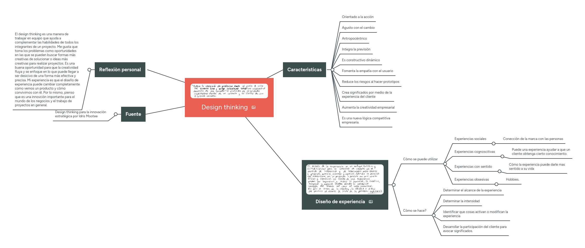 Design thinking | MindMeister Mapa mental