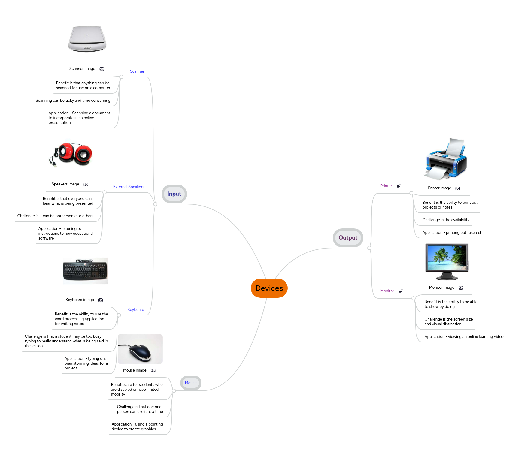 Devices | MindMeister Mind map