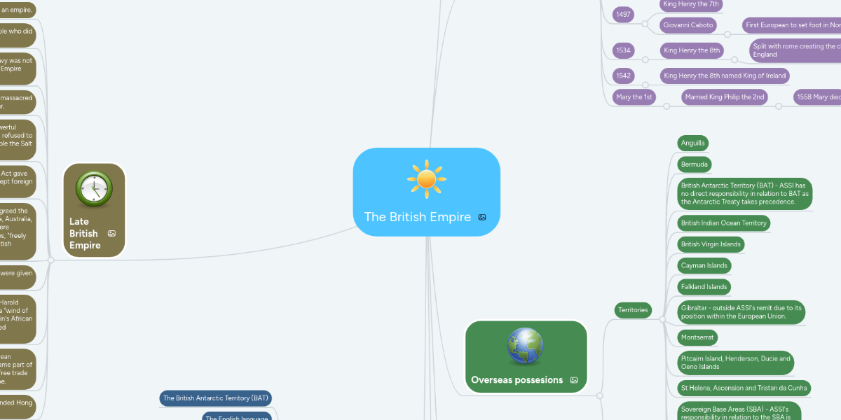 The British Empire Mindmeister Mind Map