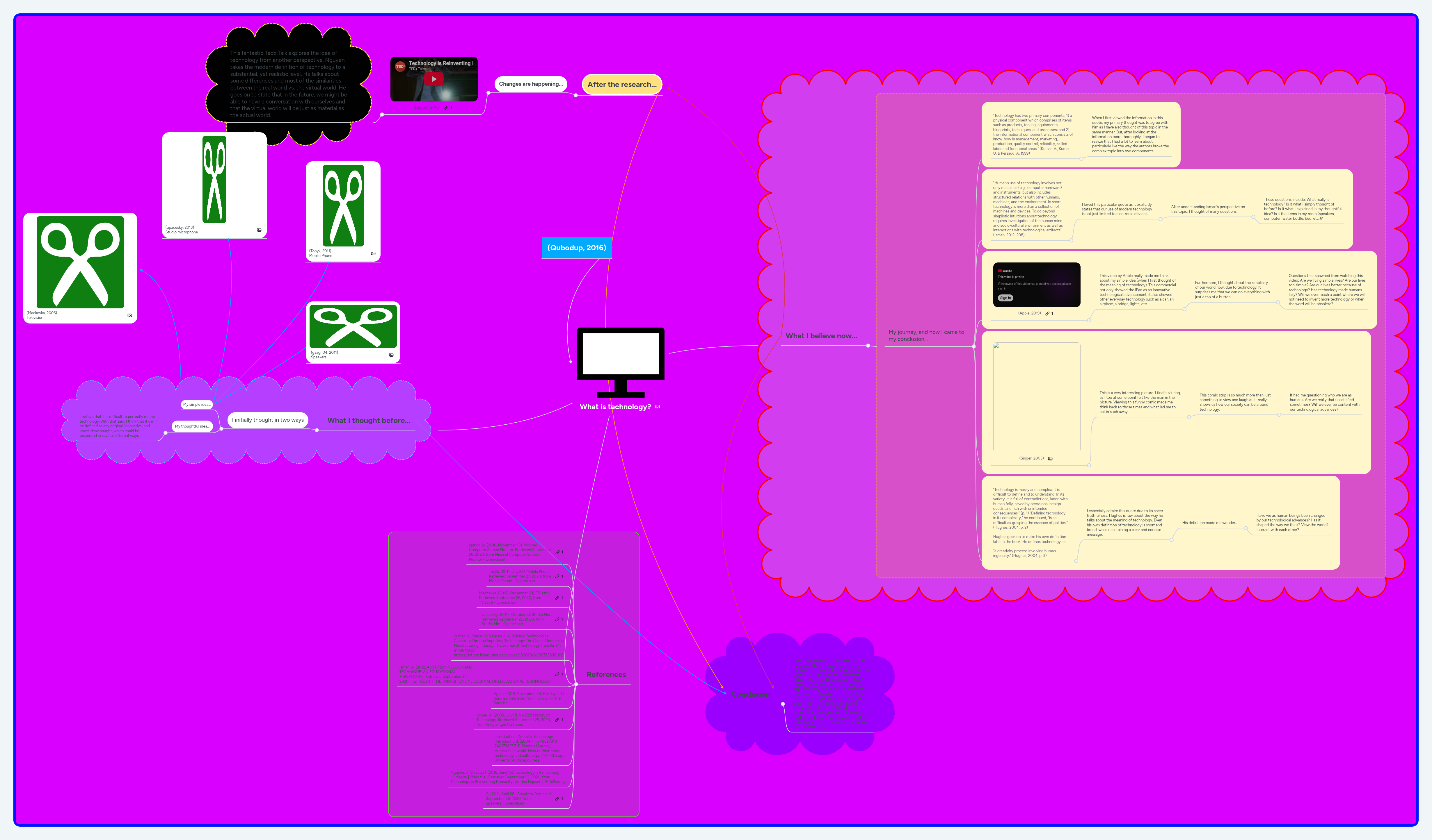 What is technology? | MindMeister Mind Map