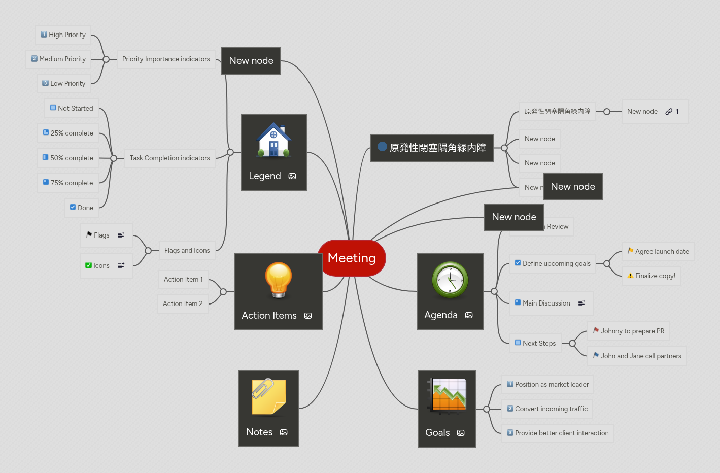 Meeting | MindMeister Mind map