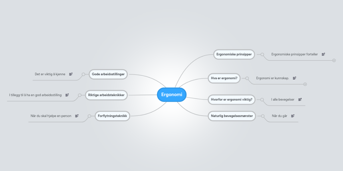 Ergonomi MindMeister Mind Map