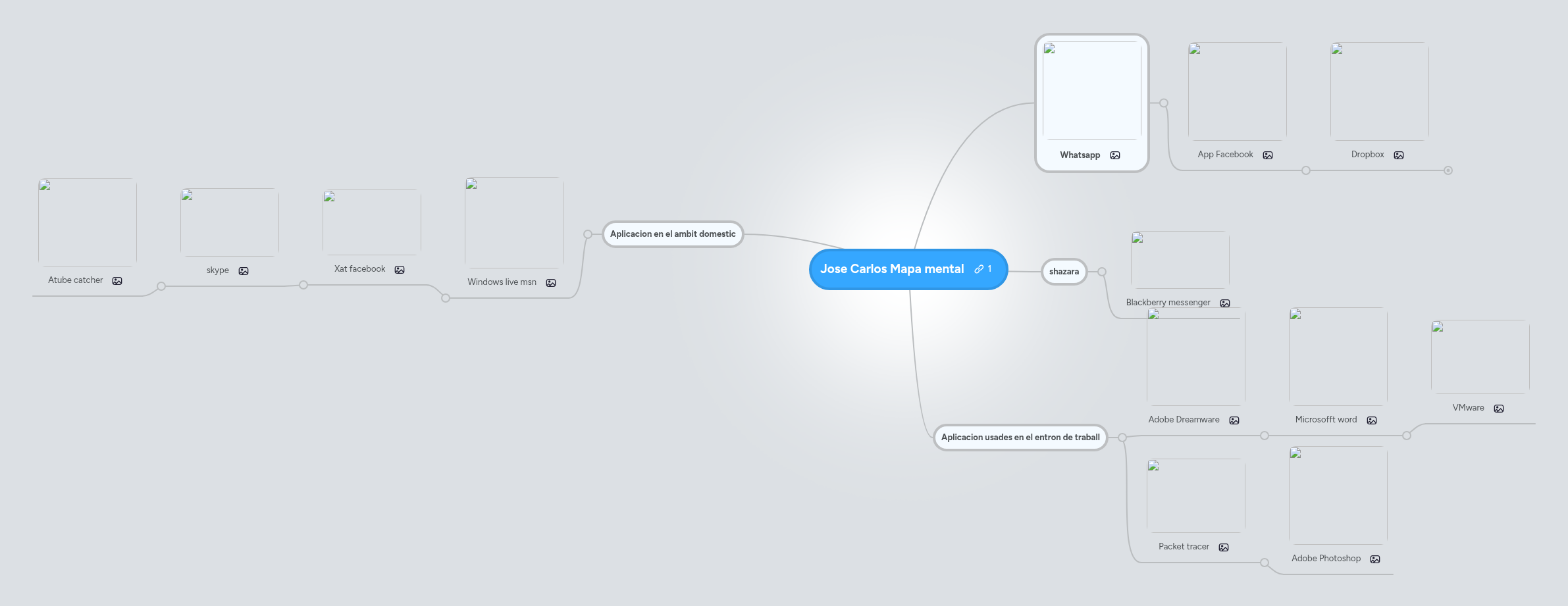 Jose Carlos Mapa mental | MindMeister Mind map