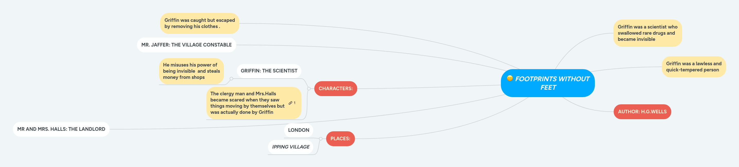 FOOTPRINTS WITHOUT FEET | MindMeister Mind map