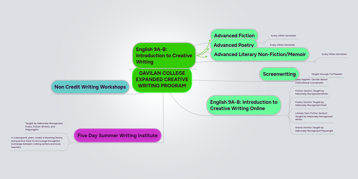  Creative Writing Programs College Summer Creative Writing Programs