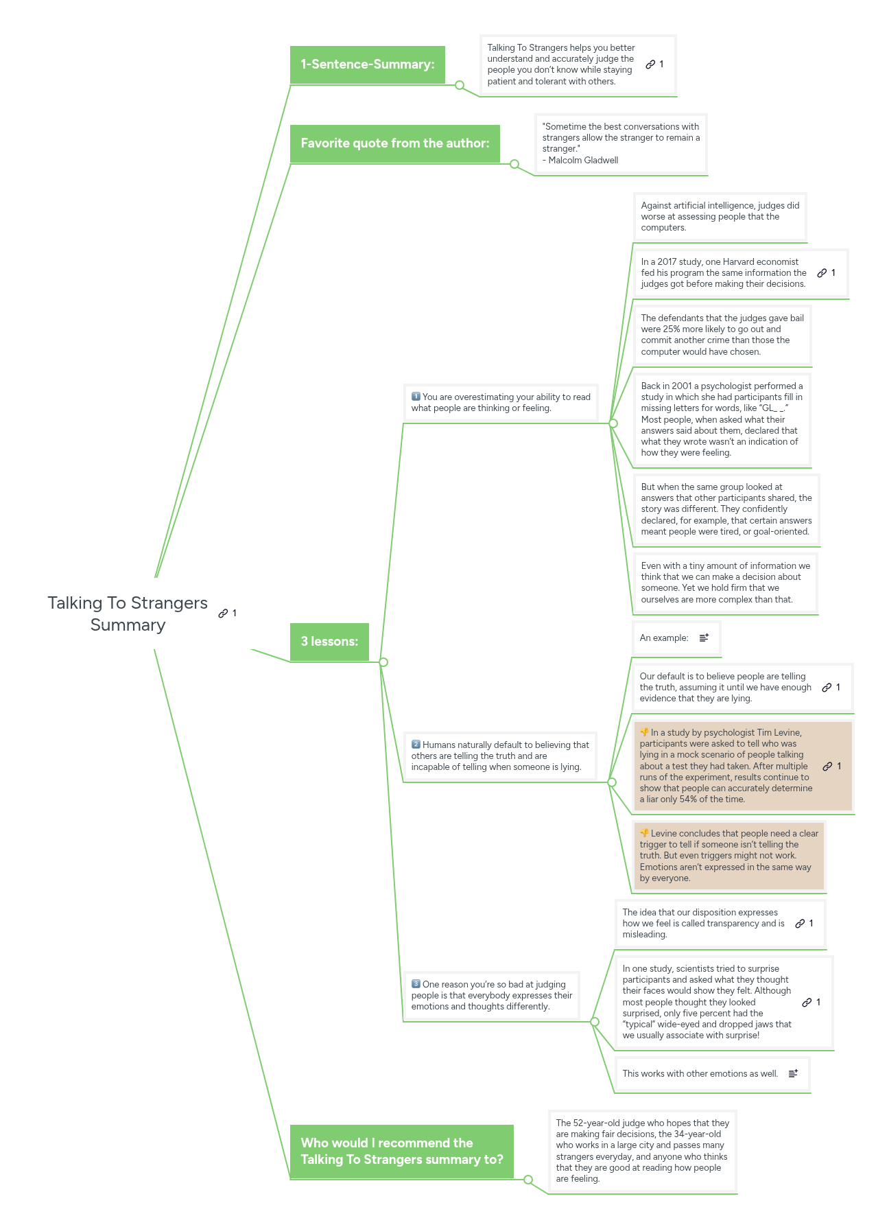 Talking To Strangers Summary | MindMeister Mind map